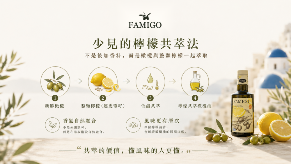 FAMIGO 匠心款檸檬共萃特級初榨橄欖油,共萃工法說明圖,橄欖與整顆檸檬一同萃取