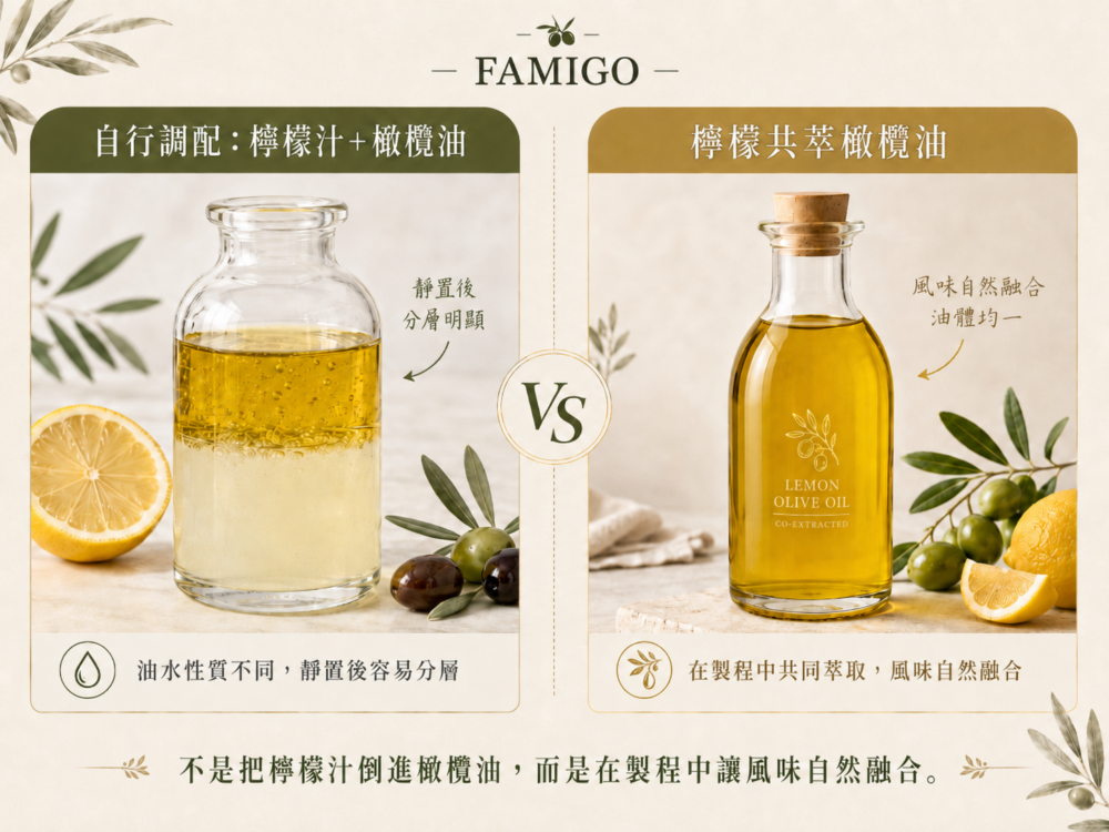 檸檬汁加橄欖油容易油水分離，FAMIGO 檸檬共萃橄欖油讓檸檬與橄欖在製程中共同萃取，風味自然融合