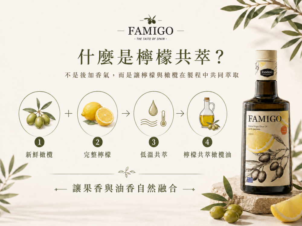FAMIGO 檸檬共萃橄欖油以新鮮橄欖與完整檸檬共同萃取，非後段添加香氣
