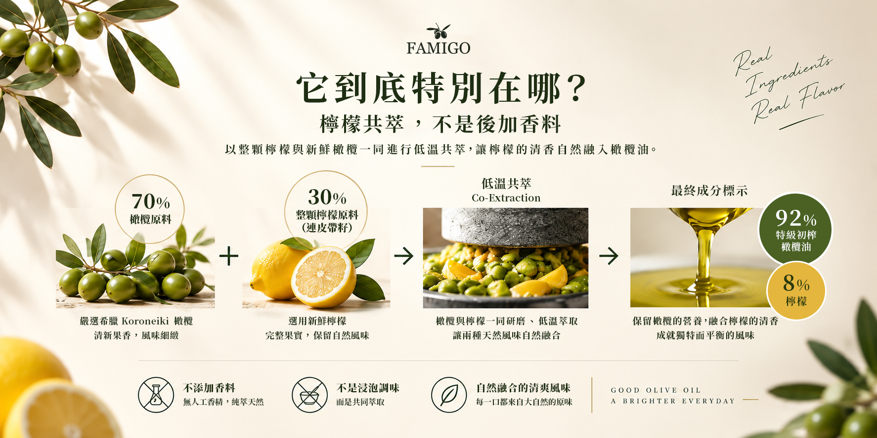 FAMIGO 檸檬共萃特級初榨橄欖油工法說明,檸檬與橄欖共同萃取,不是後加香料
